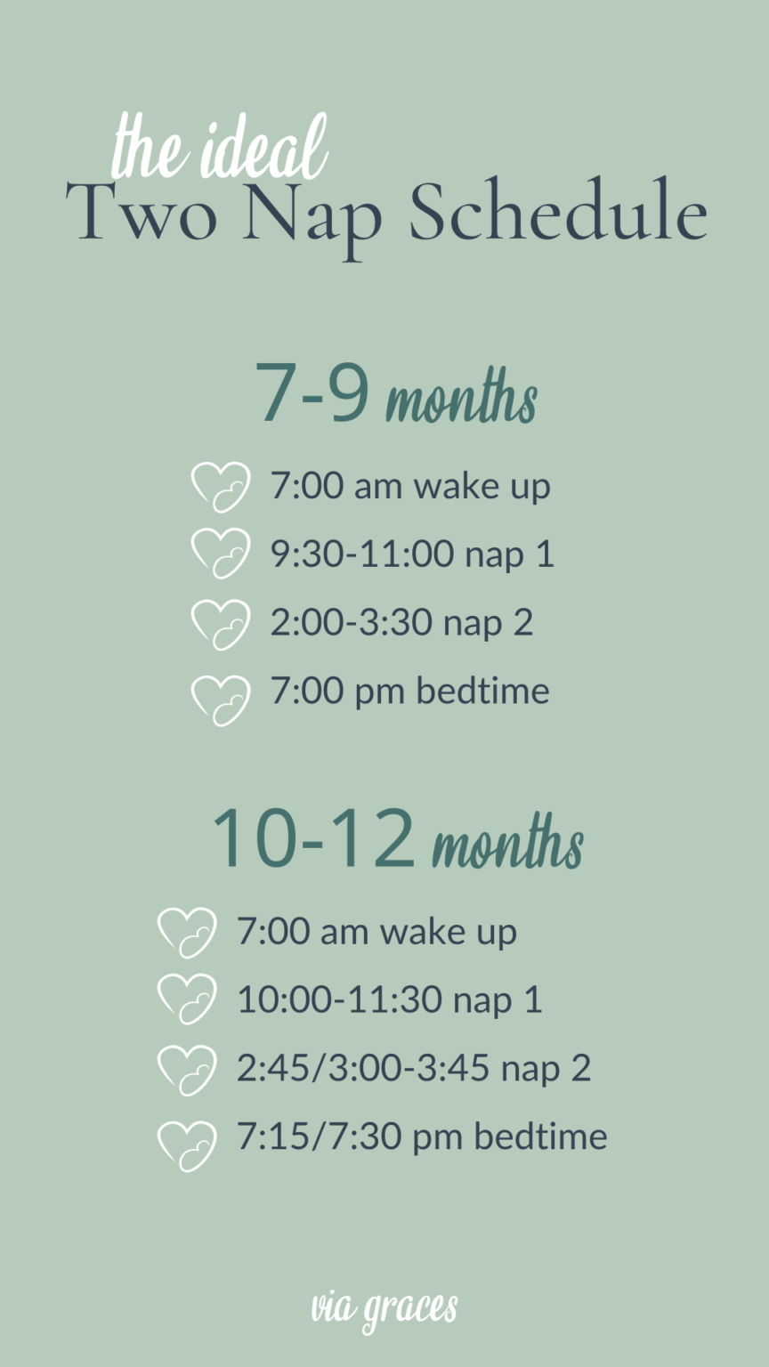 When to Transition to Two Naps and a ClockBased Schedule Via Graces