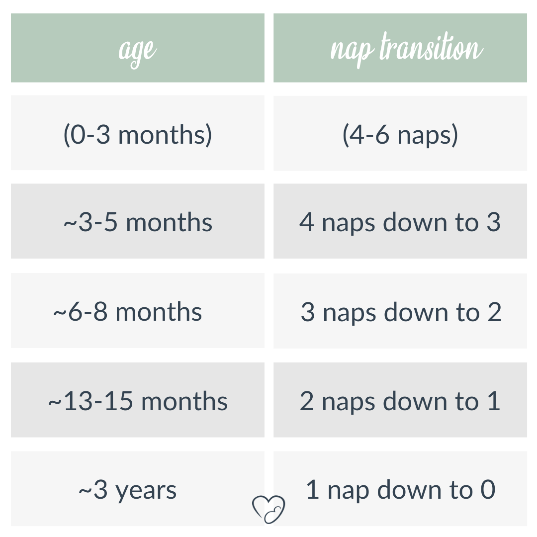 When to Transition to Two Naps and a Clock-Based Schedule | Via Graces